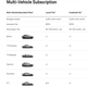 Illustration for article titled Porsche still thinks subscription plans will work. For them.